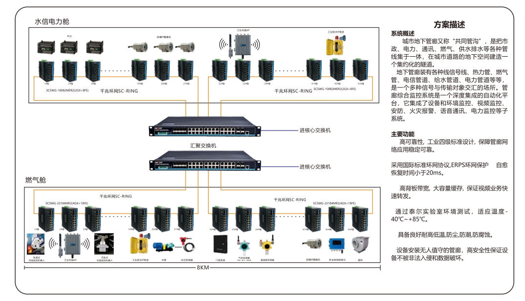 城市地下綜合管廊.png