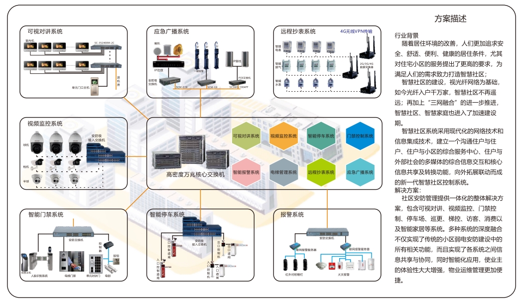 智慧社區(qū).png