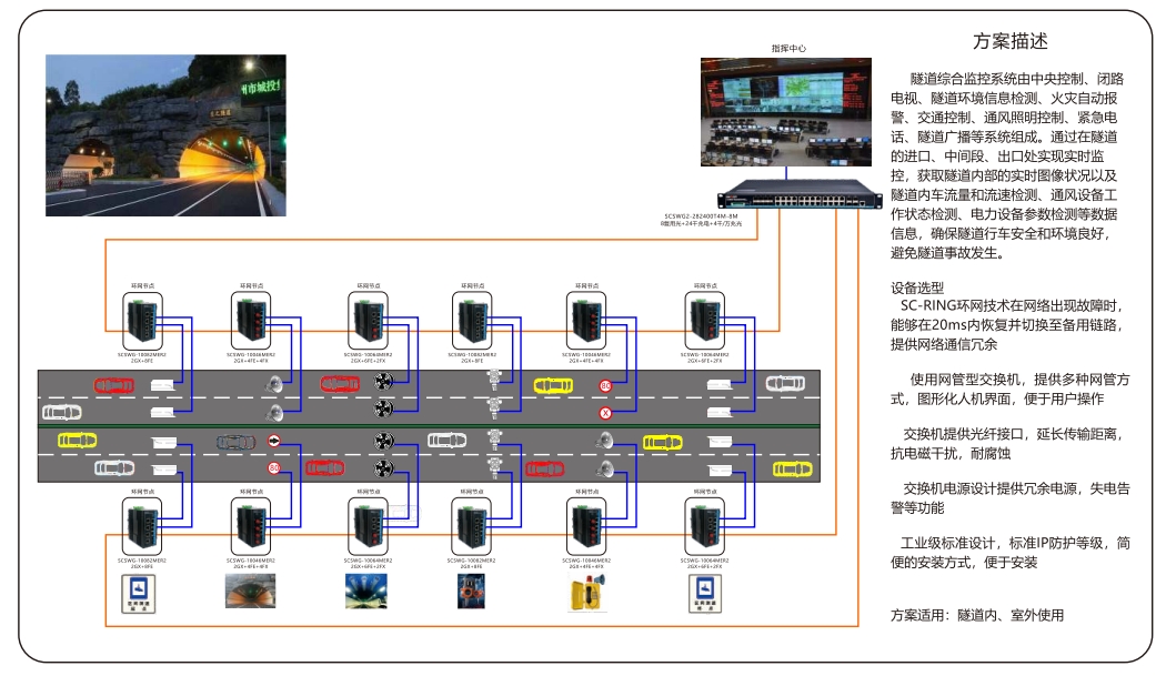 隧道綜合監控.png