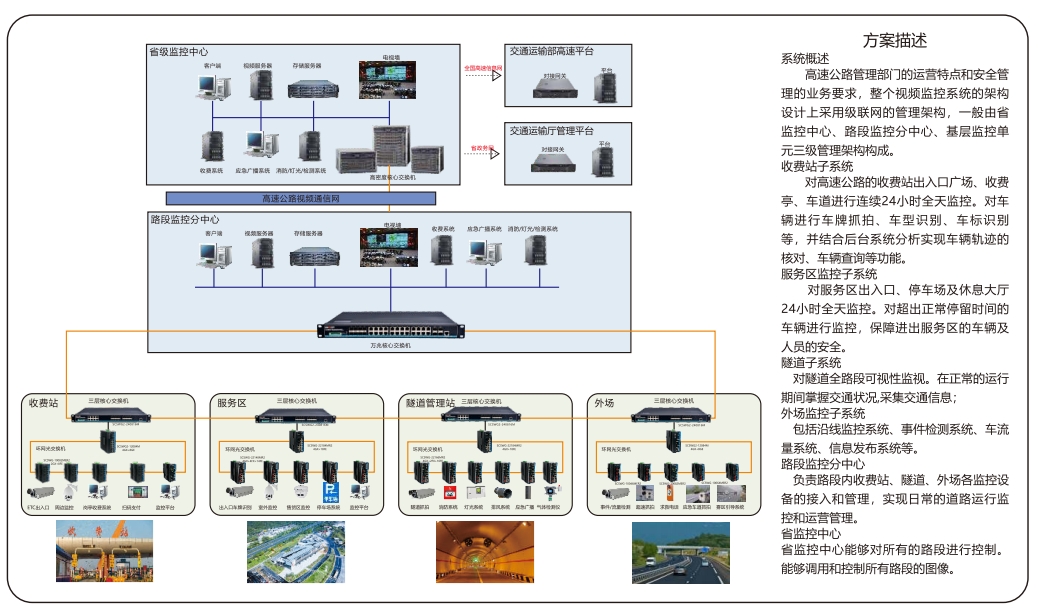 高速公路視頻監控解決方案.png