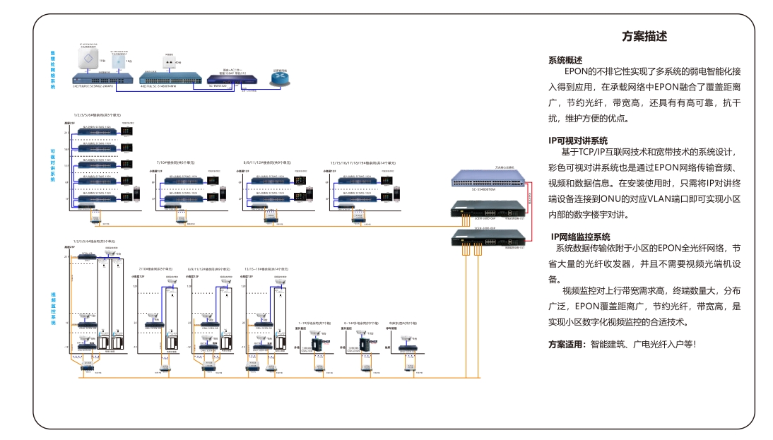 智能(néng)建築（XPON）.png